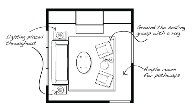 Space Planning 101 | San Francisco Bay Area Interior Designer